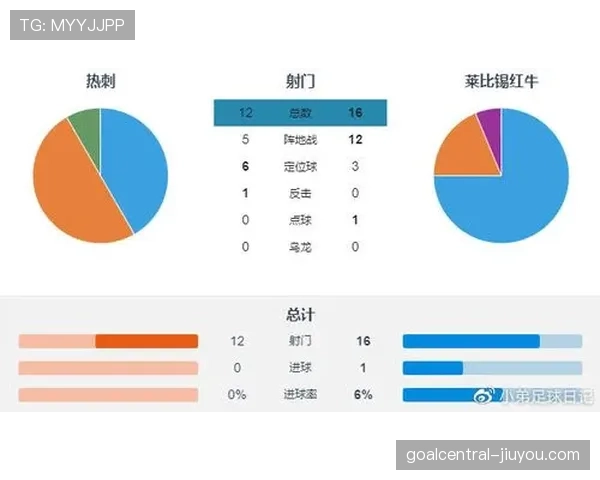 防线前提过高：热刺为何总被对手打身后？