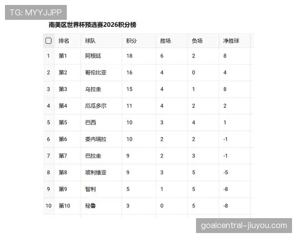 2026世界杯官方排名筛选规则